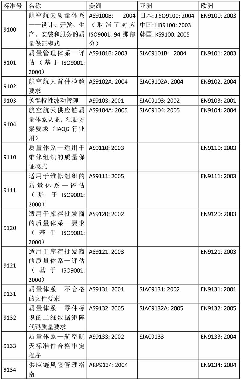 02--體系認證（九個(gè)內容）_頁(yè)面_03.jpg